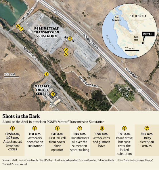 Metcalf Sniper attack