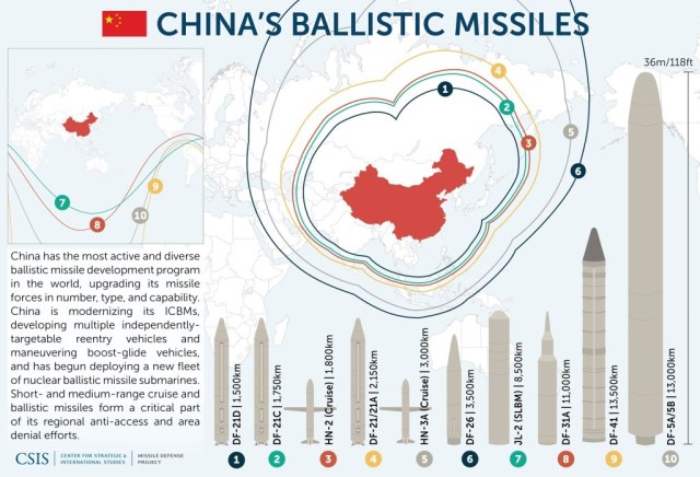 China EMP Threat