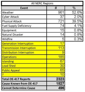 Critical Electric Infrastructure