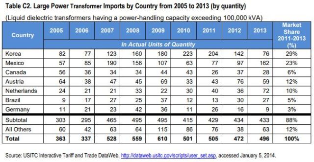 Chinese Transformers