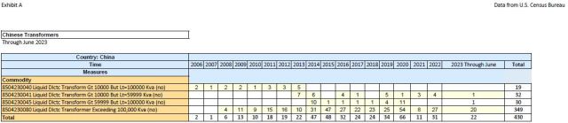 Chinese Transformers